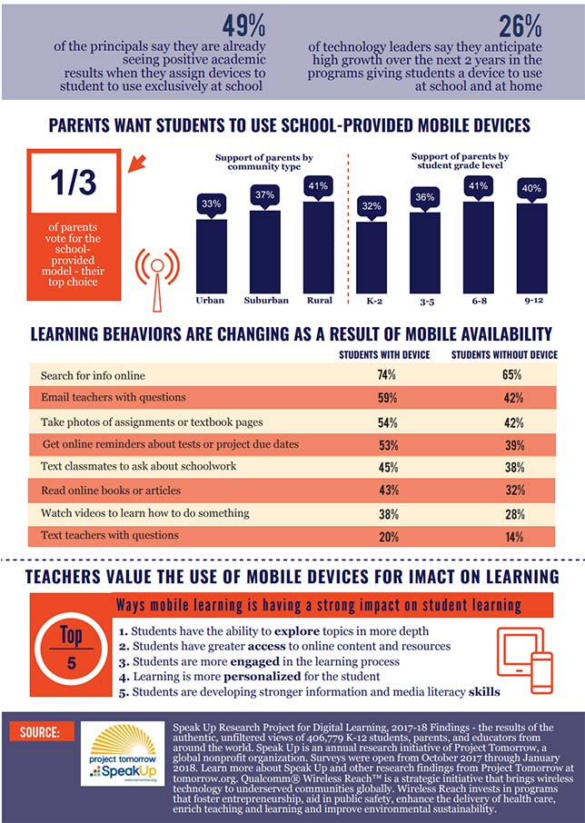 student mobile device equity issues 2018, speak up survey 2017-2018