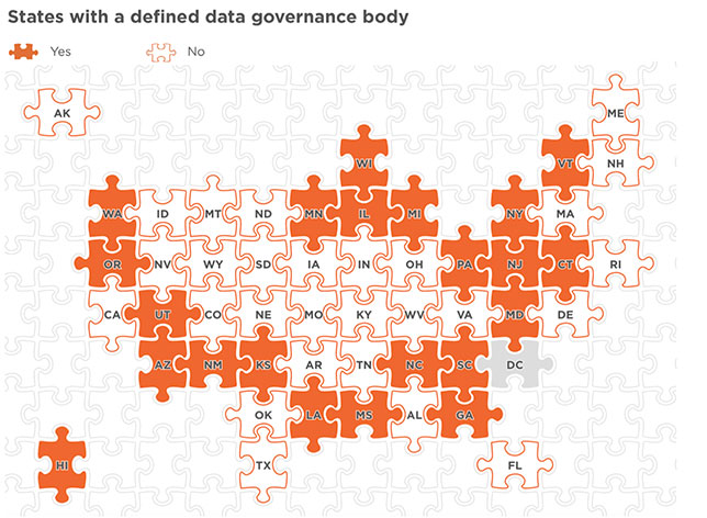 State governance policy graphic