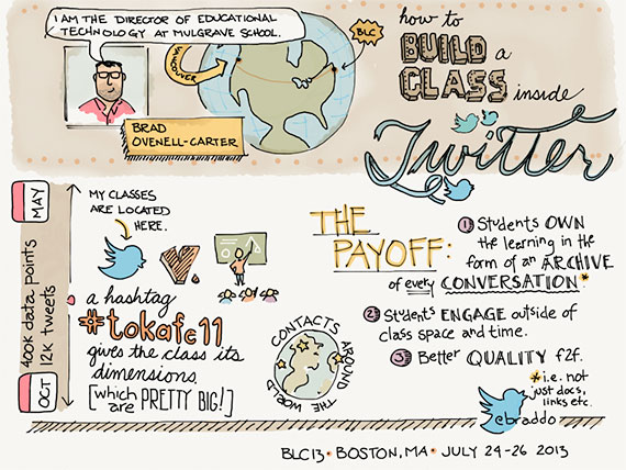 sketch notes example brad orvell carter
