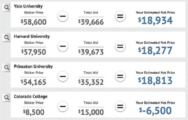 Students and parents can find the bottom-line cost of attending multiple colleges in one place with College Abacus.