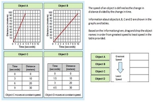 PARCC sample math assessment question