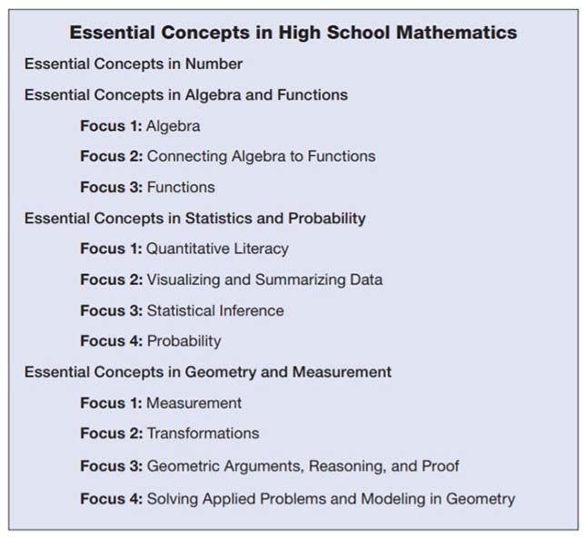 The essential concepts for high school math, as laid out by the National Council of Teachers of Mathematics in "Catalyzing Change in High School Mathematics: Initiating Critical Conversations."