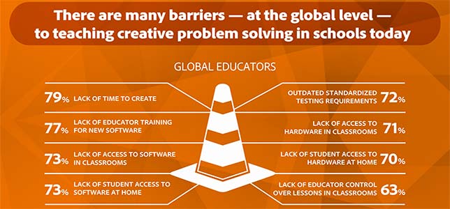 Educators, Policymakers Say Problem Solving is Important, Not Emphasized in School