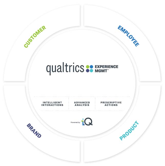 qualtrics-expands-experience-management-platform-with-new-and-enhanced