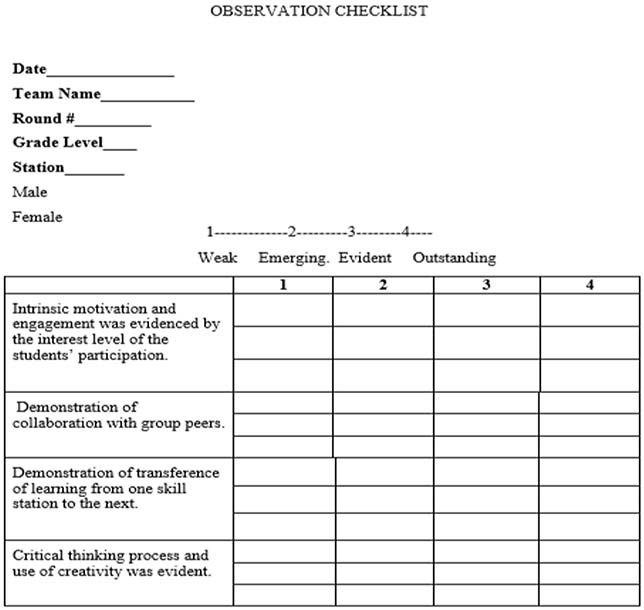 makerspace observation checklist