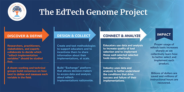 EdTech Genome Project graphic