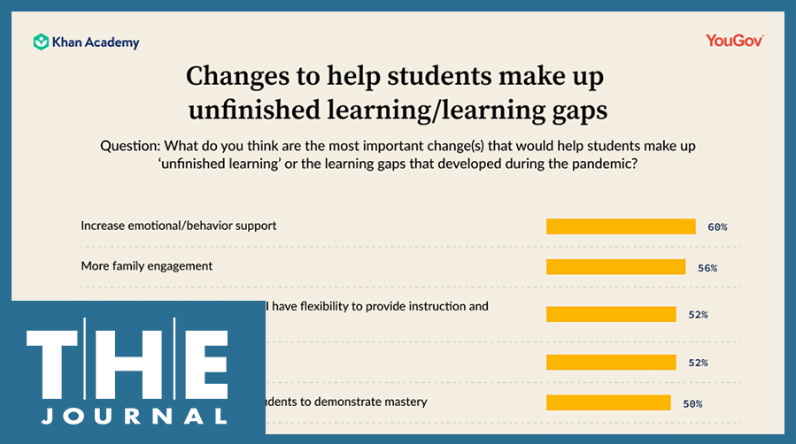 Teachers Favor Mastery Learning Methods in Pandemic Recovery Efforts ...