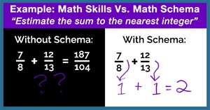 Sample fraction math problem illustrating why math schema is more important than skills alone, and THEJournal.com logo