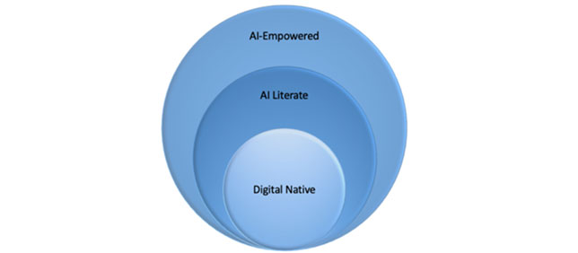 10 AI Skillsets for the Digital Native Educator