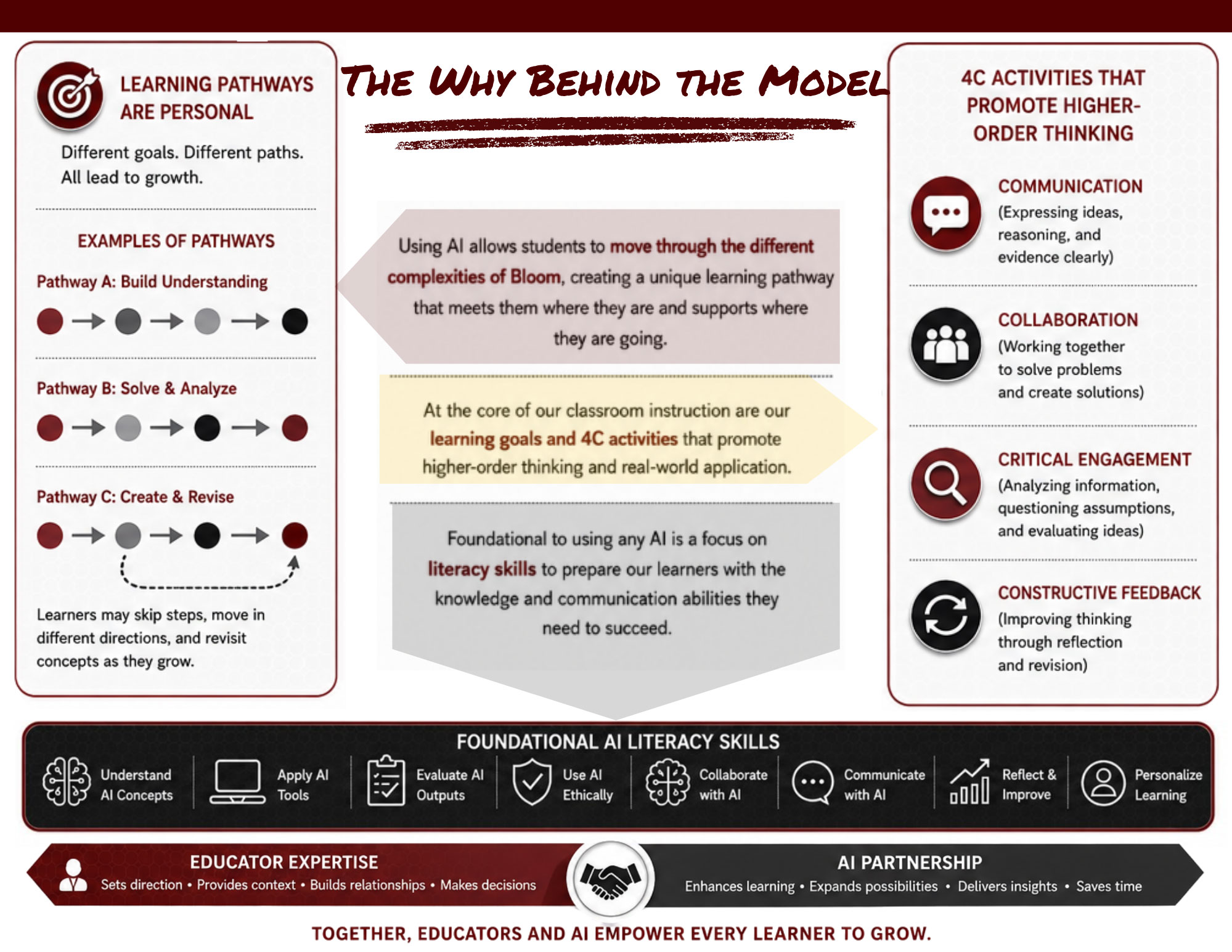 AI framework