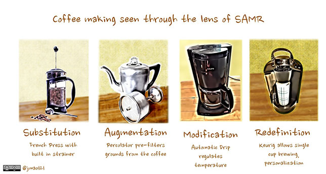 SAMR: coffee-based analogy and focus on the making of the coffee rather than the coffee itself