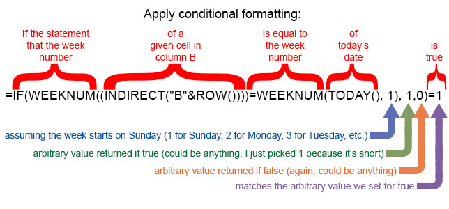 Conditional Formatting In Google Sheets This Week Next Week