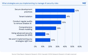 What strategies are you implementing to manage AI security risks