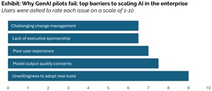 Why AI Projects Fail