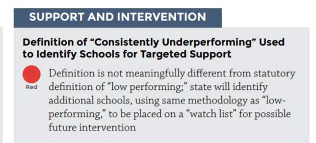 States are "shirking" their responsibilities in two important Every Student Succeeds Act provisions, according to a new analysis by the Alliance for Education.