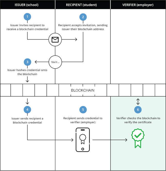 blockchain deployment checklist