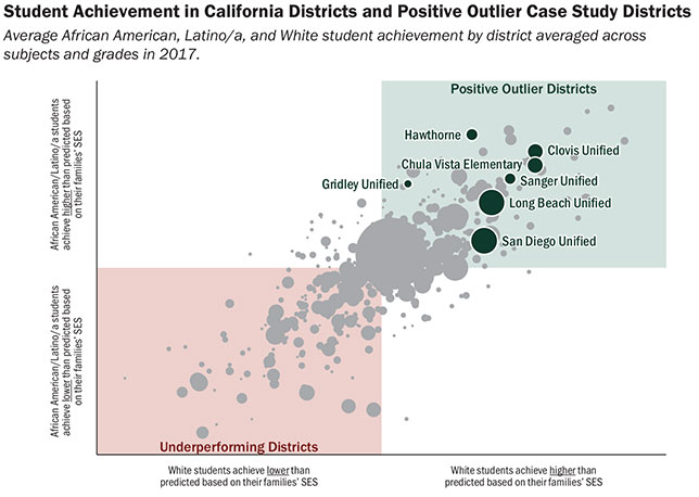 School districts gap chart