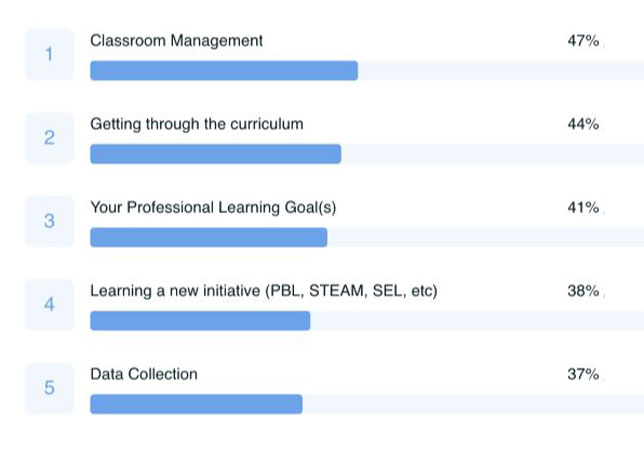 What STEAM teachers are most concerned about for 2020