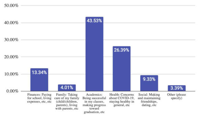 Most High Schoolers Expect to Head Back to School in the Fall