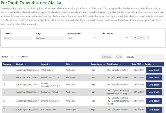 Federal Per-Pupil Spending Map Gives Rundown for Each School and District