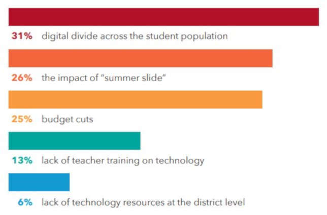 Remote Learning Will Continue Growing over the Next Three Years