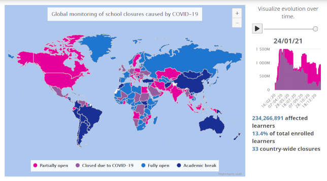 UNESCO Promotes Safe Reopening of Schools; Putting Teachers Up Front for Vaccines