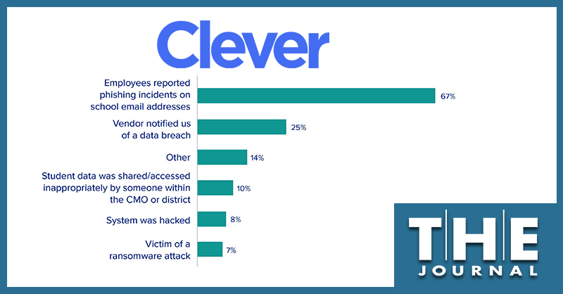 Clever logo and graphic from cybersecurity survey report