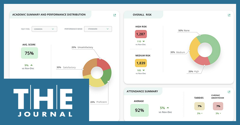 image shows graphs and charts of student learning assessments illustrating data capabilities of Edulastic Data Studio