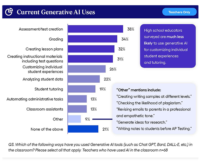 a graphic shows educators