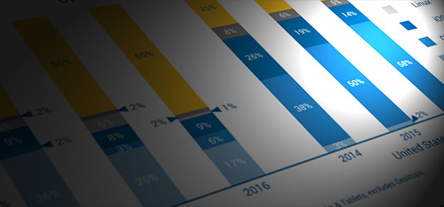 Mobile device share in k-12 schools in the united states