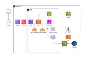 AI Detector Architecture
