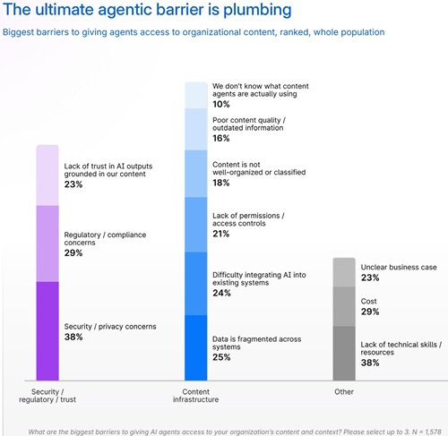 The Ultimate Agentic Barrier Is Plumbing