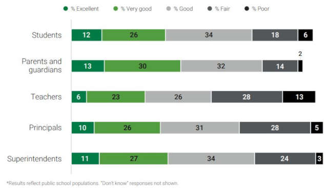 Black Families Rate Importance of CS as a Subject Higher