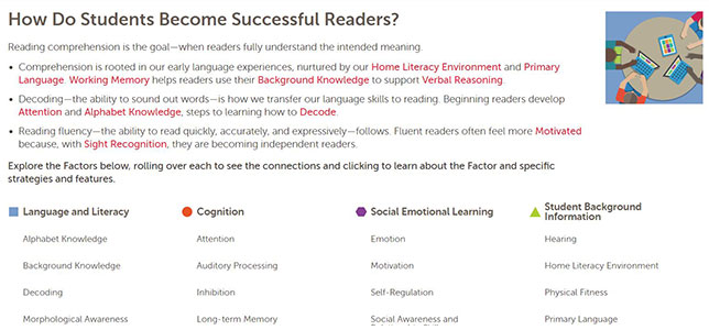 Digital Promise Global Seeks Alpha Testers for Learner Positioning System