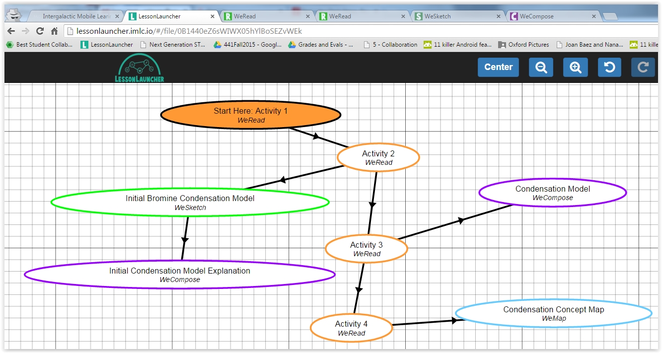 this image shows a roadmap for a lesson... the learning activities that will be enacted by the student AND the items that the student will read