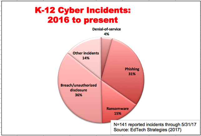 K12 cyber incidents 2016 to present